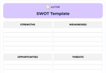 Project Task Lists and Budget Templates: The Foundation of Predictable Project Delivery SWOT analysis templates