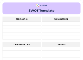 Project Task Lists and Budget Templates: The Foundation of Predictable Project Delivery SWOT analysis templates